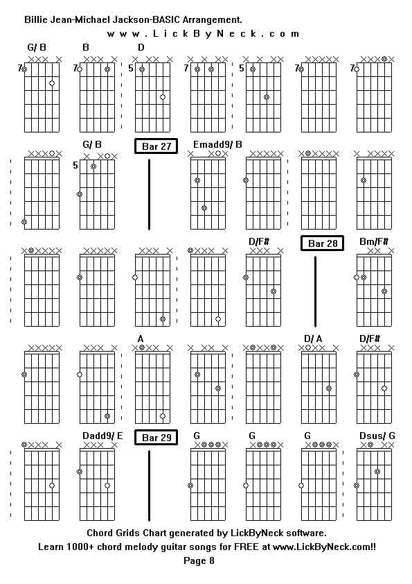 Chord Grids Chart of chord melody fingerstyle guitar song-Billie Jean-Michael Jackson-BASIC Arrangement,generated by LickByNeck software.